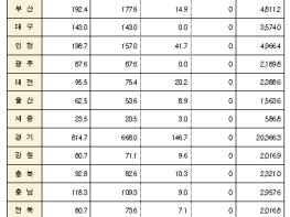 국민지원금 일주일 동안 온라인 신청으로 68.2% 수령, 7조 3,757억원 지급 기사 이미지