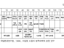 서울시, 배달 이륜차 소음 낮추고 안전 높이기 위한 조사 실시 기사 이미지