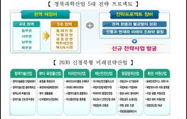 경북 일자리 창출위해 도-시군 의기투합, 도-시군 합동 전략회의 기사 이미지